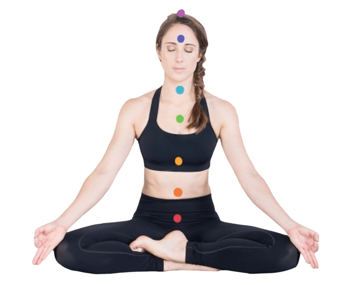 7 Chakras 7 Chakras